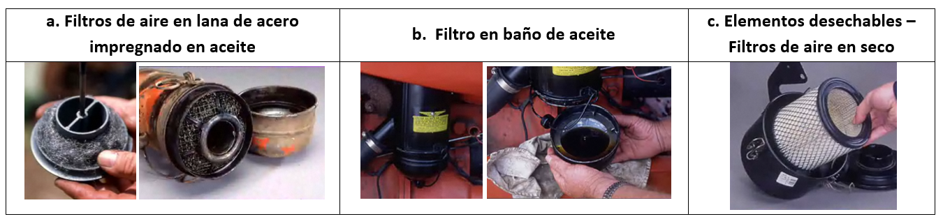 Historia del filtro de aire