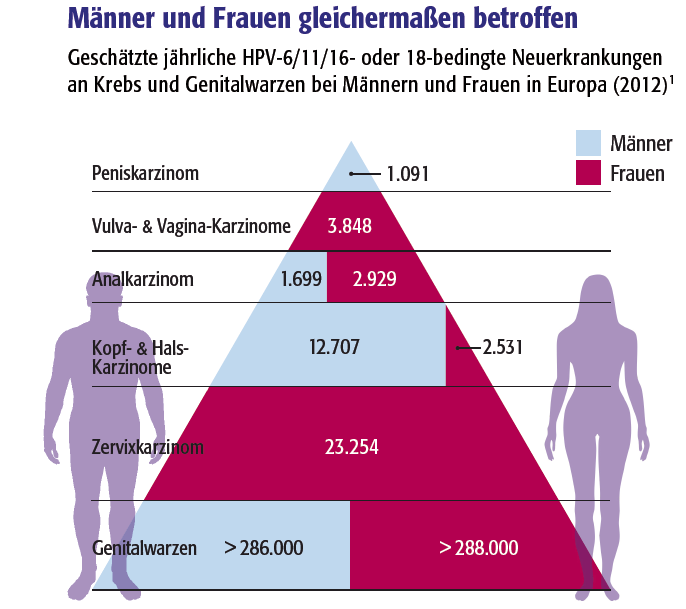 Männer ficken fraue