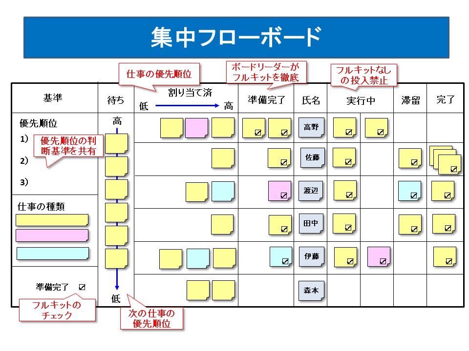 優先順位1位の方と受け渡し準備中】セミダブルベッド なつかしく