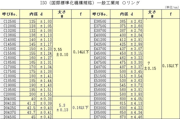 シリコン Oリング 標準品 メール・FAXにて受注/宅急便着払い配送 - ｜レーザ制御技術要素は、YHTC｜温度制御は、YHTC｜