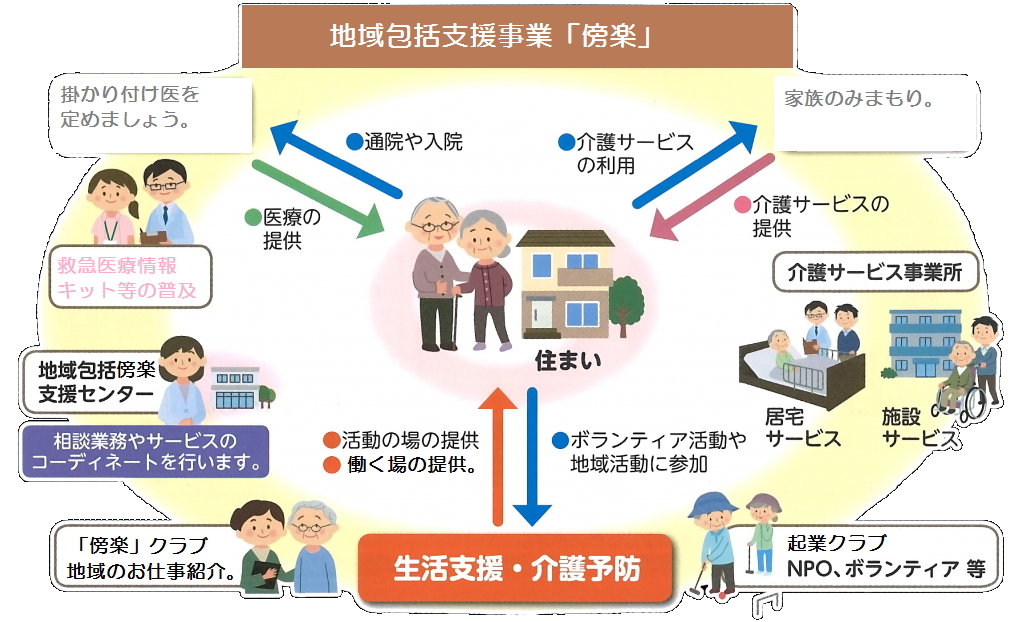 ハロー・起業ビジネス・サービス　地域包括支援「傍楽」