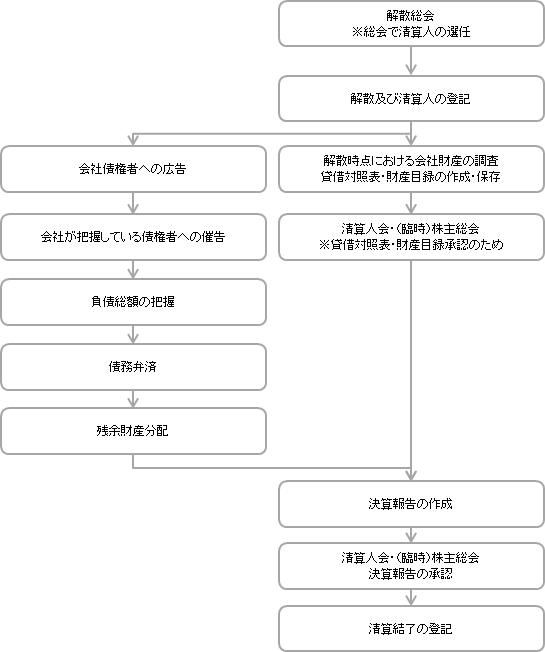 会社の処理はどうすればいいの？ 事業承継、引退の方法に悩んだら～会社のたたみ方支援プロジェクト