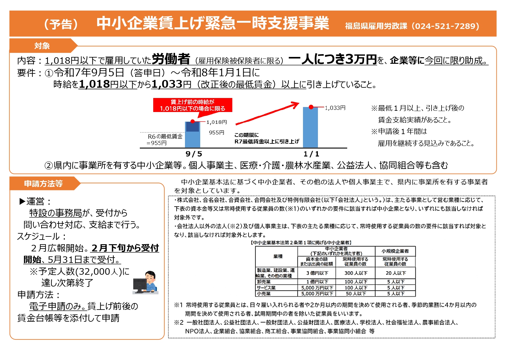 （予告）中小企業賃上げ緊急一時支援事業