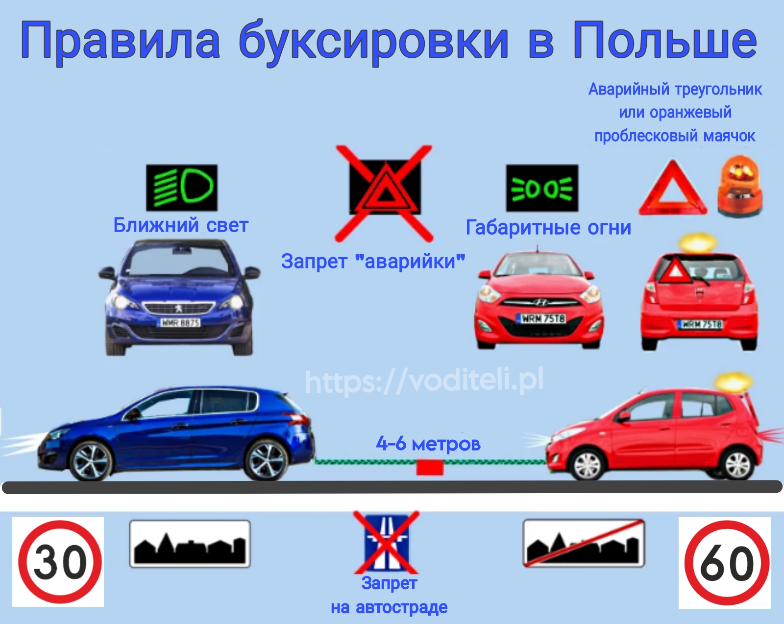 Буксировка автомобиля в Польше