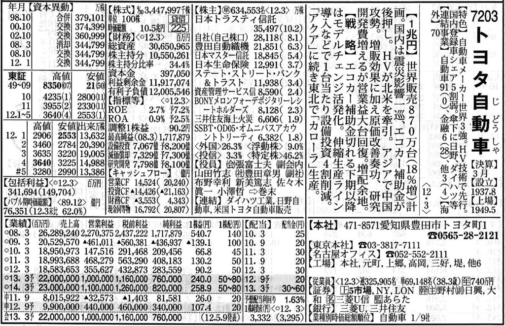 How to choose the stocks Japanese Stock Investment Guidelines