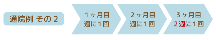 産後の骨盤矯正_通院例2