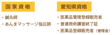 ・医薬品管理登録販売者 ・普通救命講習終了証 ・医薬品登録販売者（管理者）・医薬品感t