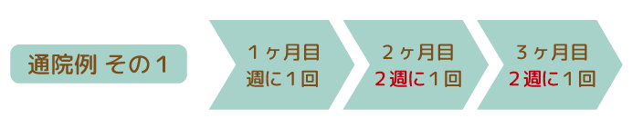 産後の骨盤矯正 _通院例１