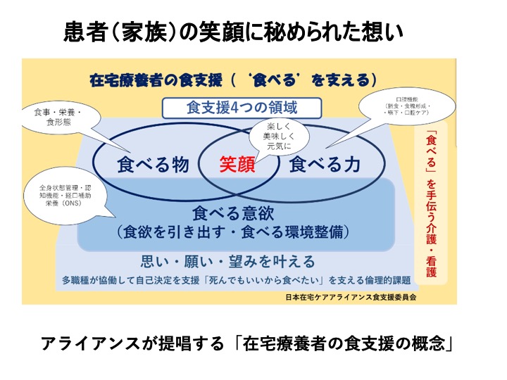 第1回食支援委員会