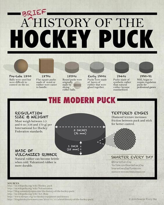 Geschichte Eishockeypuck, Puck Eishockey