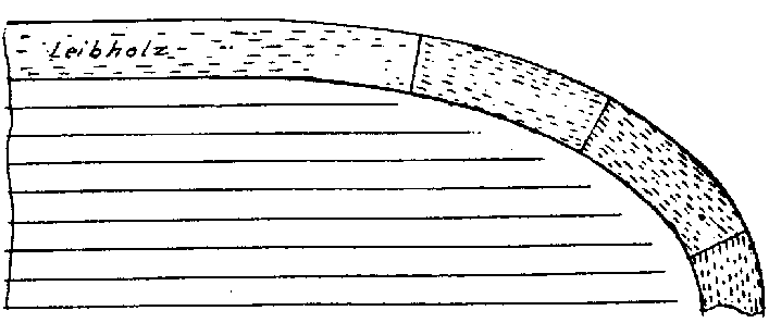Technik im Modell: Decksbeplanung - Schiffsmodellbau-Club Hamburg e.V.