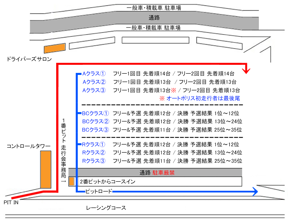 パドック車両整列場所