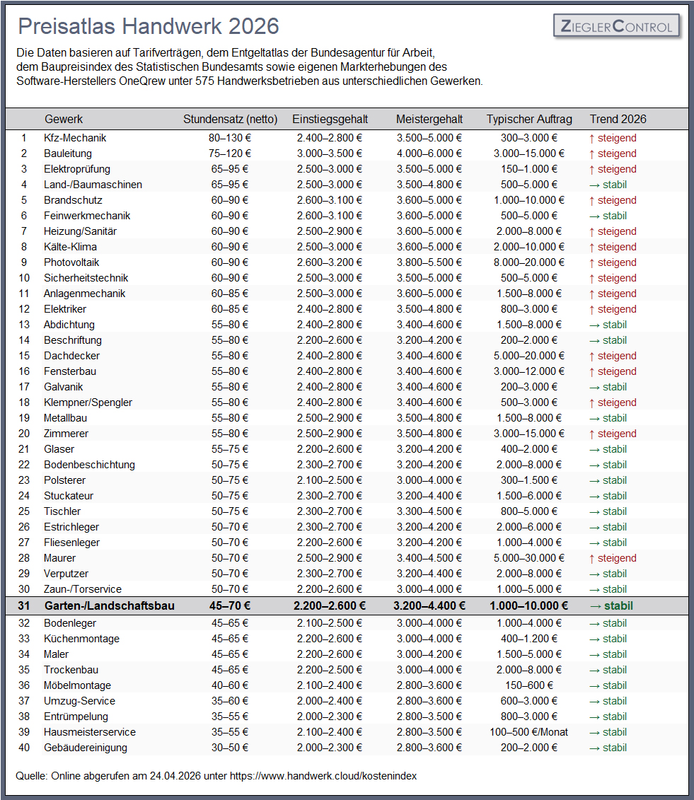 Was ist unsere Stunde wert…