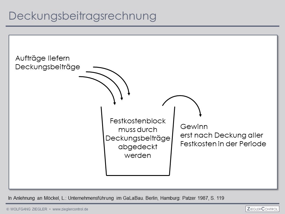 Deckungsbeitrag