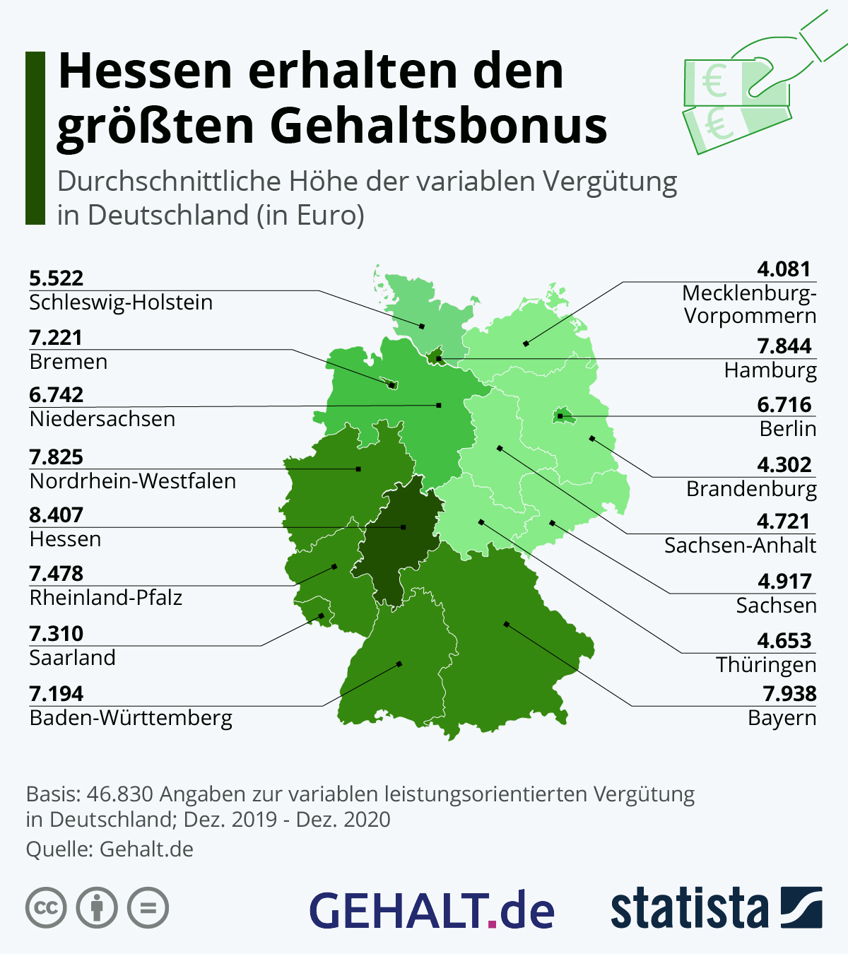 Bonus für gute Arbeit – ja/nein/wie?