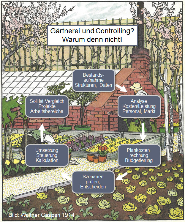 Controlling Workshop für Gärtnereien und Baumschulen
