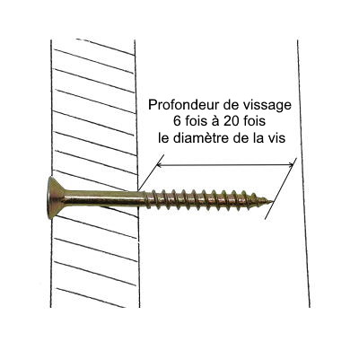 Pré-percer les vis à bois, profondeur de vissage des vis à bois, à quelle profondeur percer les vis à bois