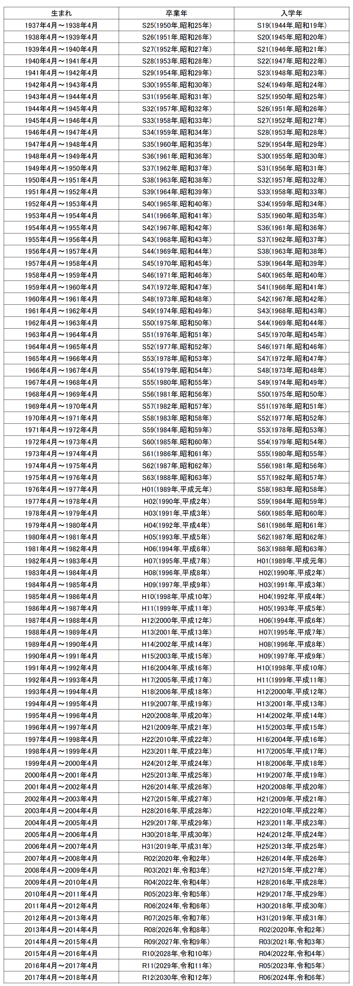 卒業年早見表 - hisamatsu-es-koyukai ページ！