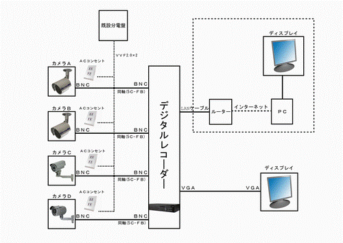 システム構成例