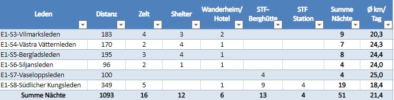 Planungstand: 03/19