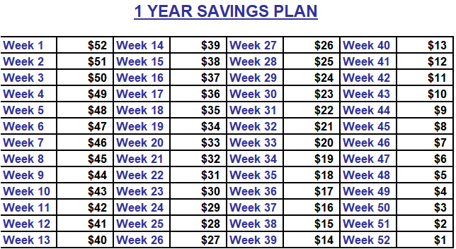 Small amount savings plan, 52 week savings plan, 1 year saving plan, save money, budget