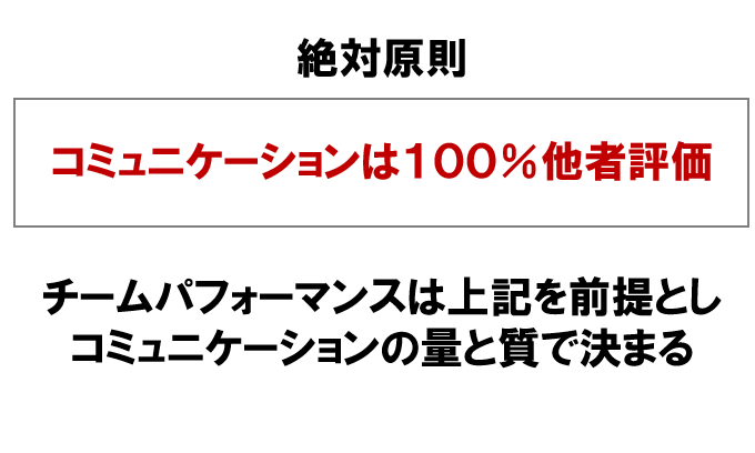 コミュニケーションの絶対原則