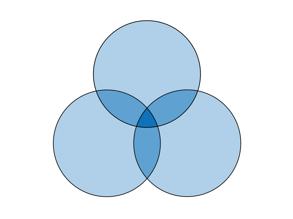 Venn Diagramm mit symmetrischer Überlappung - mit Procreate gezeichnet
