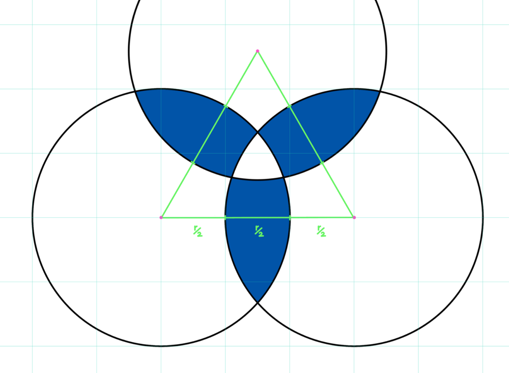 Venn Diagramm Zeichnen - Das Geheimnis der Symmetrie ist entschlüsselt