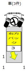 SA・PA内での事故　右方バック時、車への衝突部位