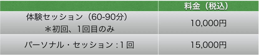 パーソナルトレーニング、料金