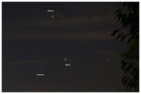 Saturn, Mars, Antares