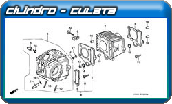 cilindro - culata