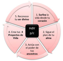 Los 5 Pasos Para Reconciliarte Con Tu Historia De Vida - 