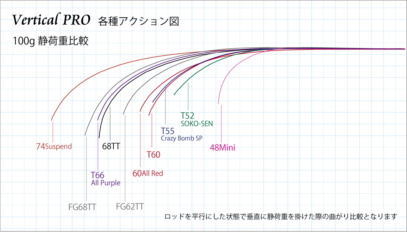 製品チャート - Vertical Pro - EMT