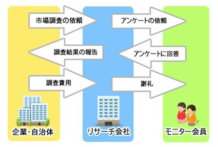 調査の流れ