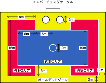 公式ルール Msdb ページ 公式ルール Msdb ページ
