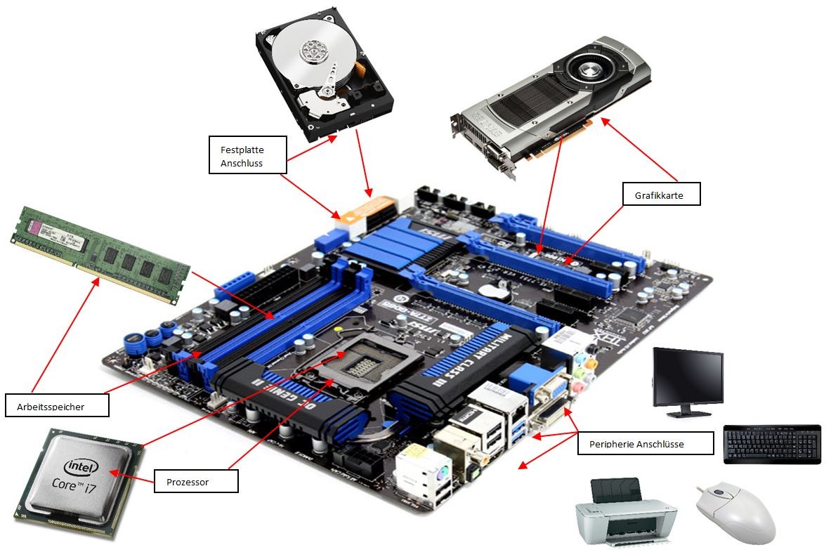 Computer Innenleben