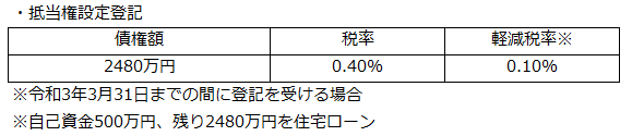 登録免許税