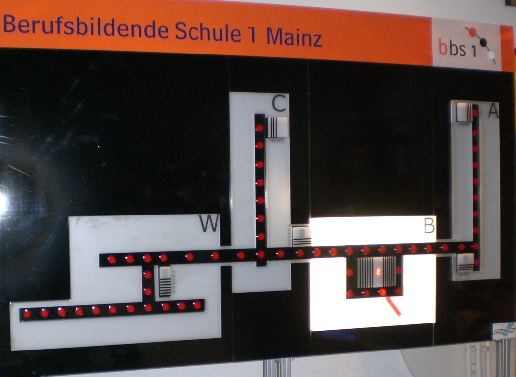 das Leitsystem