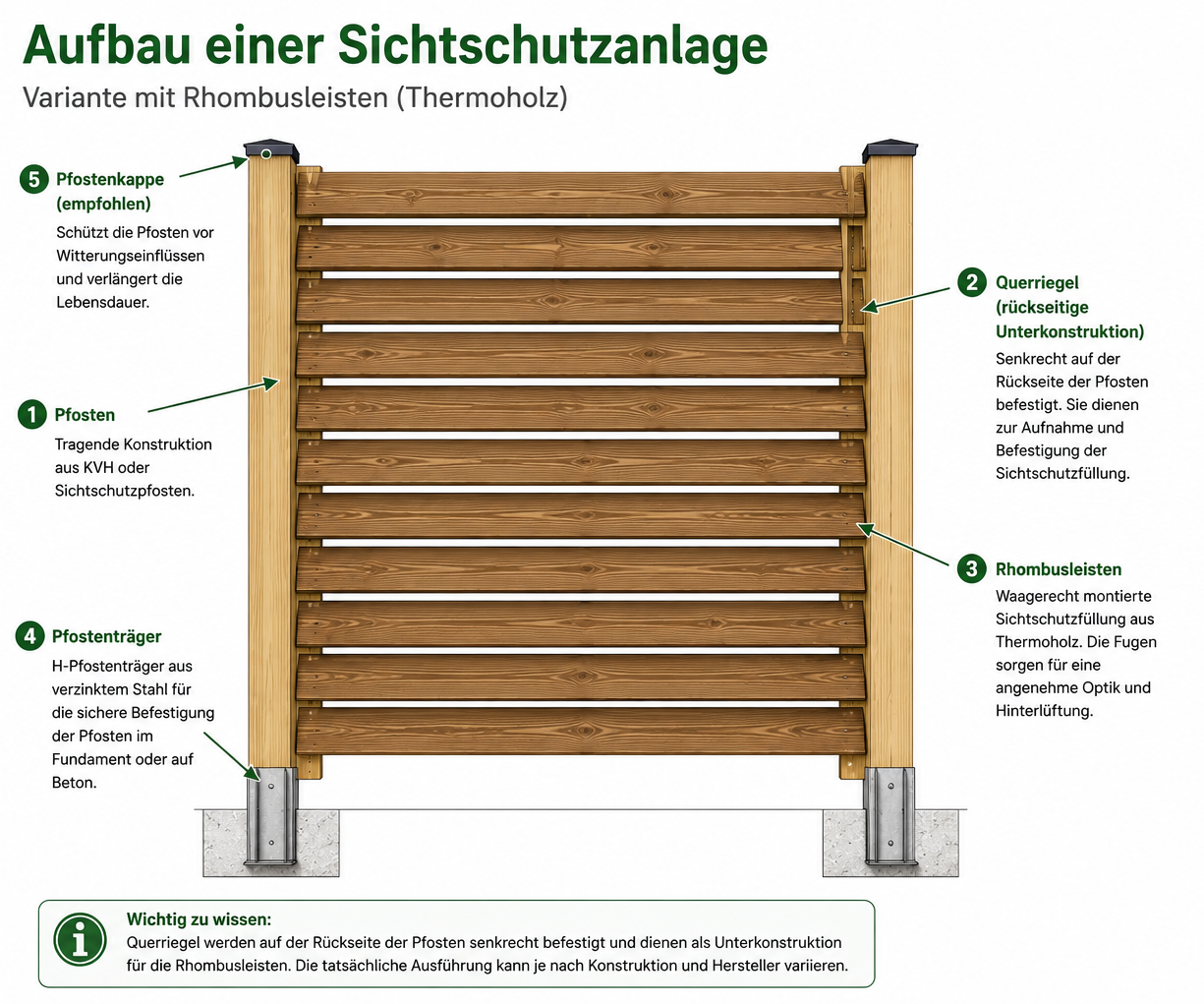 Aufbau einer Sichtschutzanlage aus Holz
