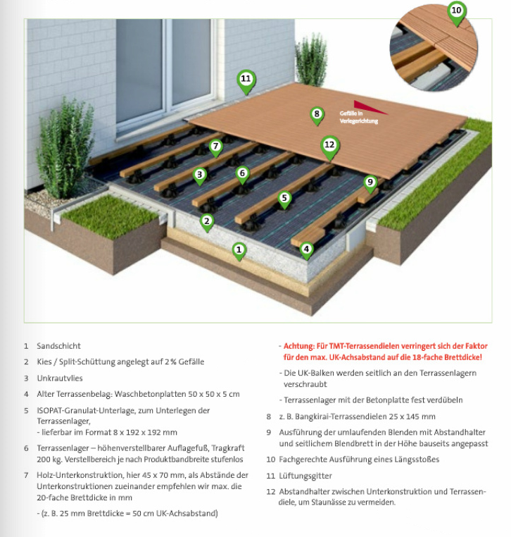 Terrassenaufbau auf Stelzlagern