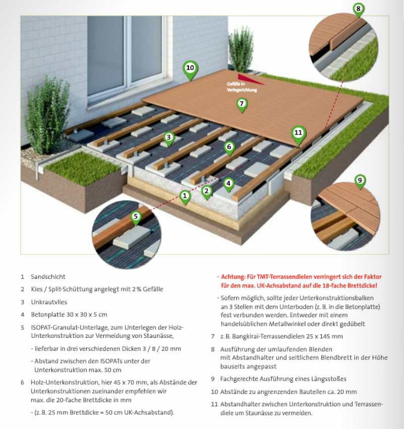 Terrassenaufbau auf Gehwegplatten