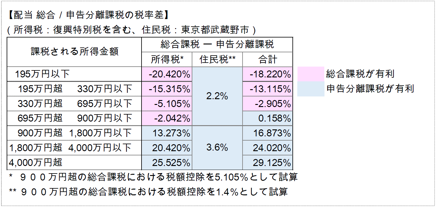 ◇株式投資における賢い納税 ～知って得する税務の基本と節税ノウハウ～ - ◇ファイナンシャルプランの必要性と長期投資のすすめ