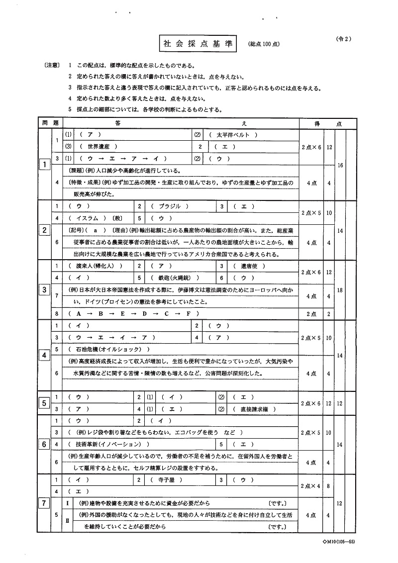 栃木県立高校一般選抜学力検査・社会問題・解答