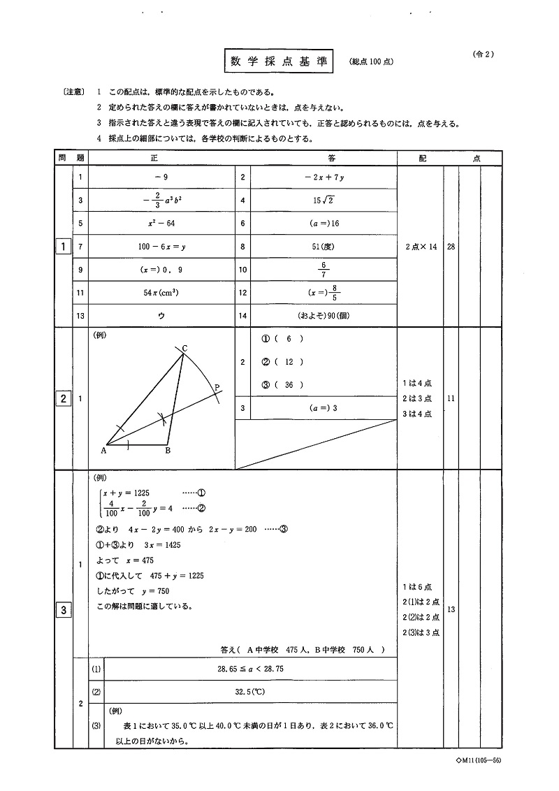 福島 県立 高校 入試 2020