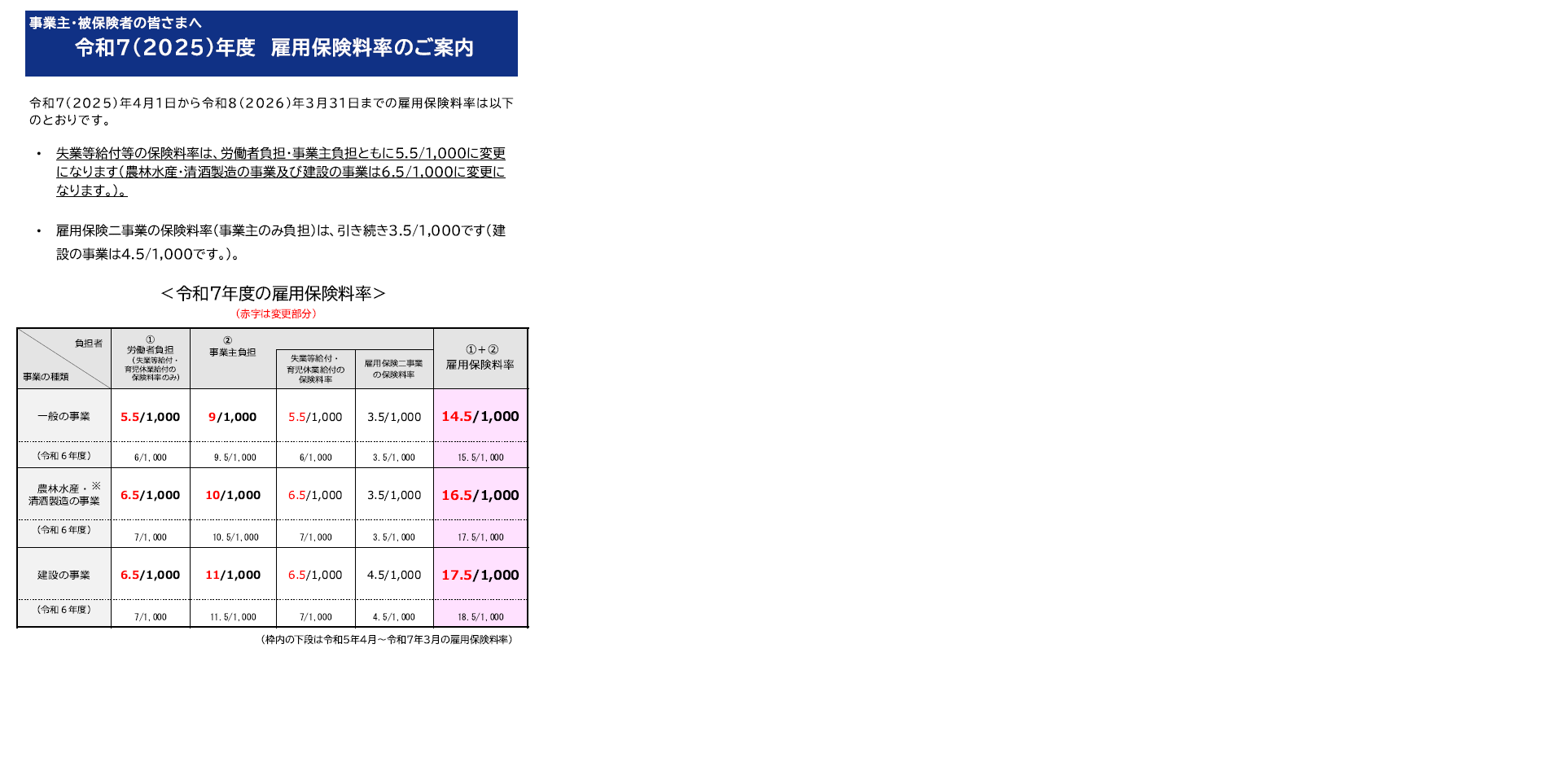 令和7年度の雇用保険料率は変更あり！健康保険・介護保険料率の更新を忘れずに！