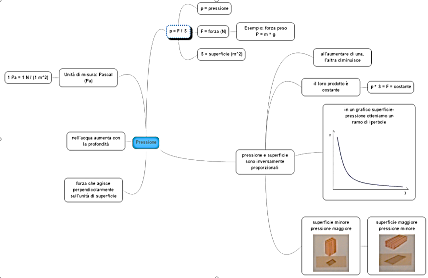 Esercizi d'esame - Benvenuti su ifantastici24!