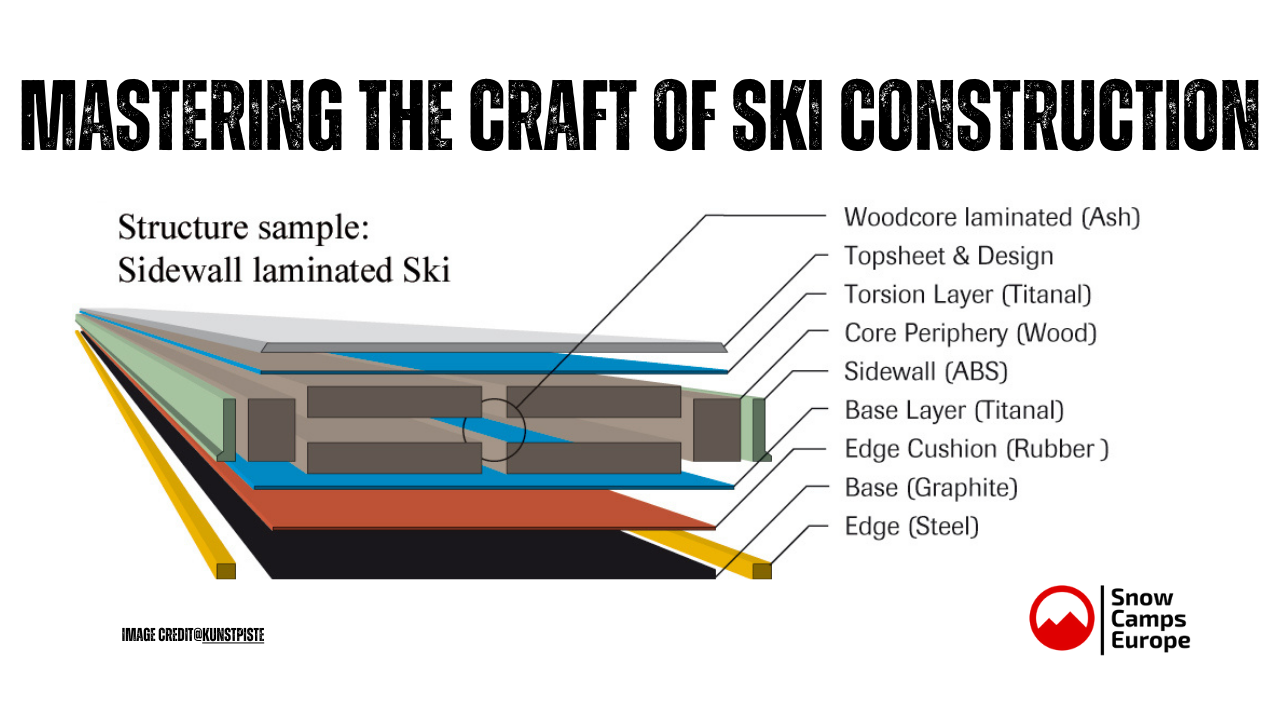 Mastering the Craft of Ski Construction: Materials, Techniques, and Design