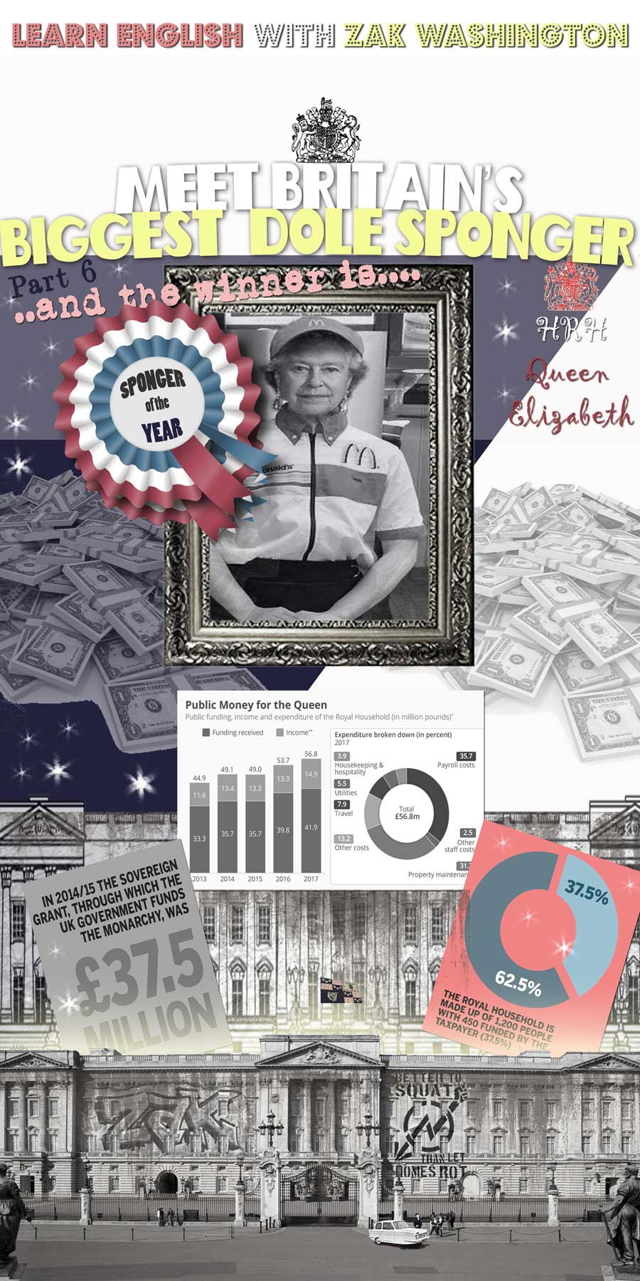 Part 6 of ZAKMAG article with the Queen of England as 'Britain's Biggest Dole Sponger' 