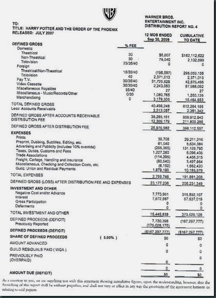 Harry Potter Warner Brothers balance sheet - Example of Hollywood accounting